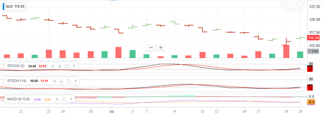 Screenshot_2018-07-20 ^HUI Interactive Stock Chart NYSE ARCA GOLD BUGS INDEX Stock - Yahoo Finance(1).png